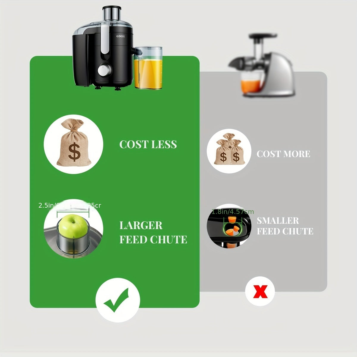 GDOR 600W High-Speed Centrifugal Juicer, 2.5" Wide Chute, 15oz Large Capacity | Easy Clean & Dishwasher Safe, BPA-Free | Compact Design for Fresh Juice, Fruits & Vegetables, Space-Saving Black & Transparent (Ideal for Healthy