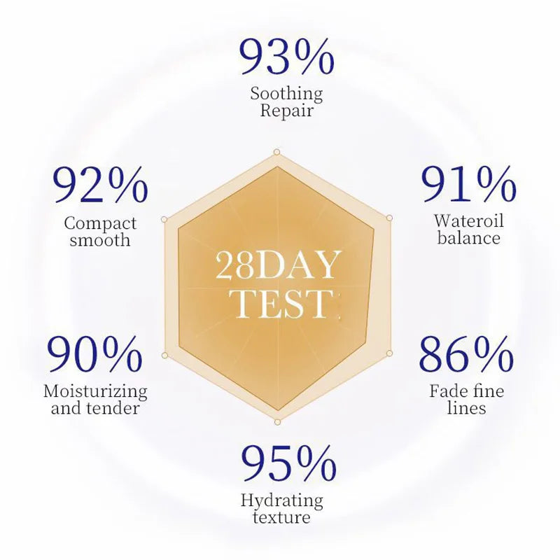 SADOER Collagen Facial Serum Face Lotion Moisturizing Face Emulsion Oil Control Water Anti Wrinkle Refreshing Facial Essence