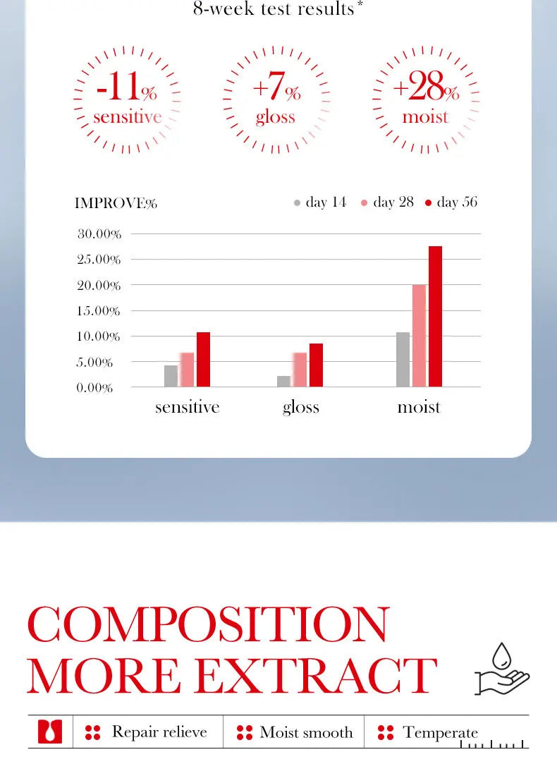 Ceramide Repair Serum Is Specially Designed for Sensitive Skin Repair Damaged Skin Firming and Anti-aging Facial Care Serum