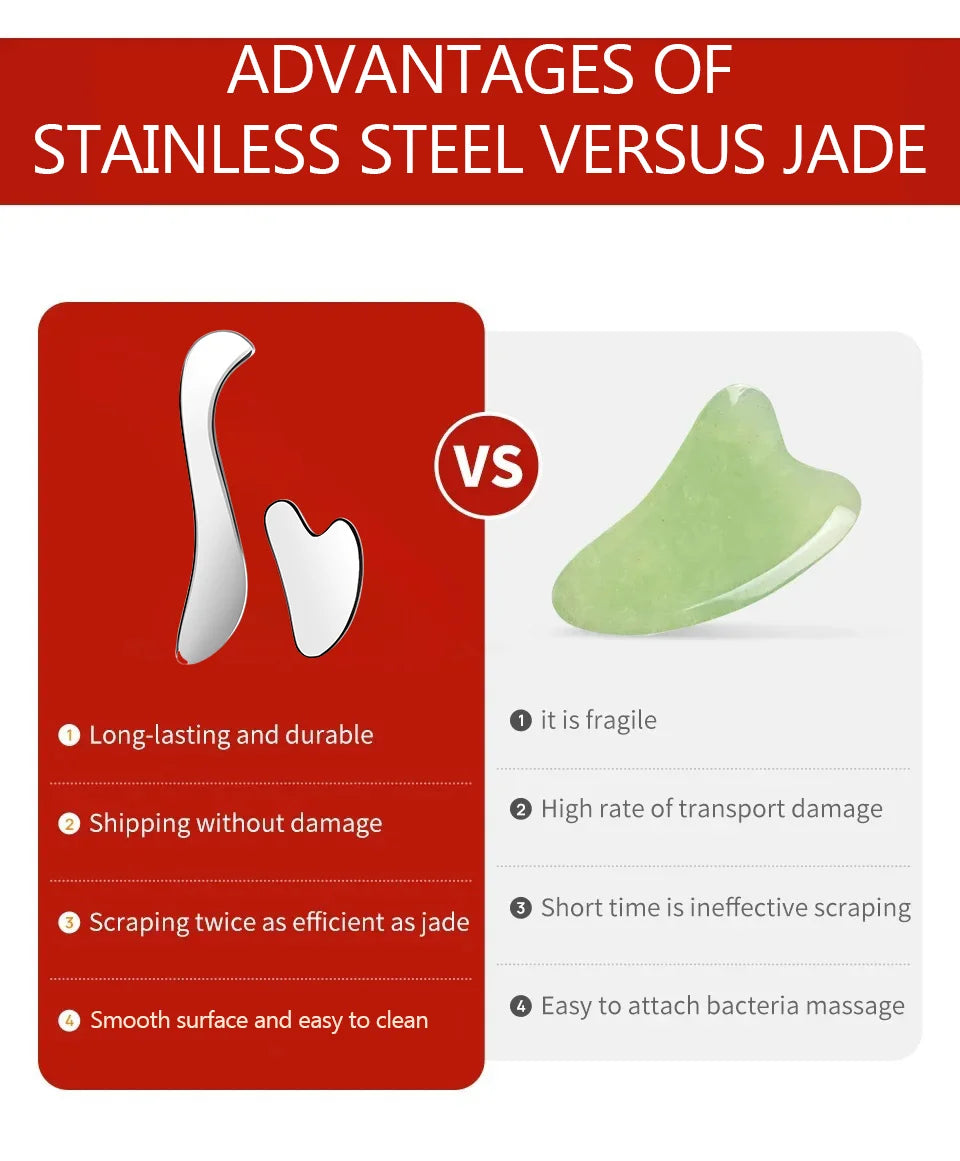 Stainless Steel Gua Sha Scraping Tool Guasha Massage Tool Set for Soft Tissue Scraping Used for Back, Legs, Arms,Neck,Shoulder