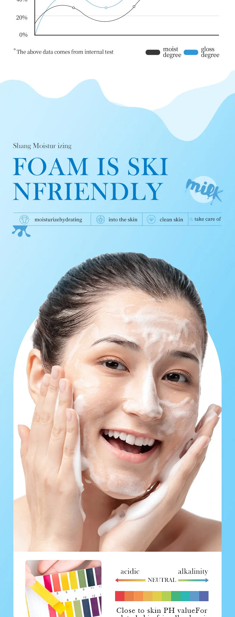 SADOER Milk Facial Cleanser Moisturizing Skin Brightening Nourishing Wash Foam Face Cleanser Facial Skin Care for Beauty