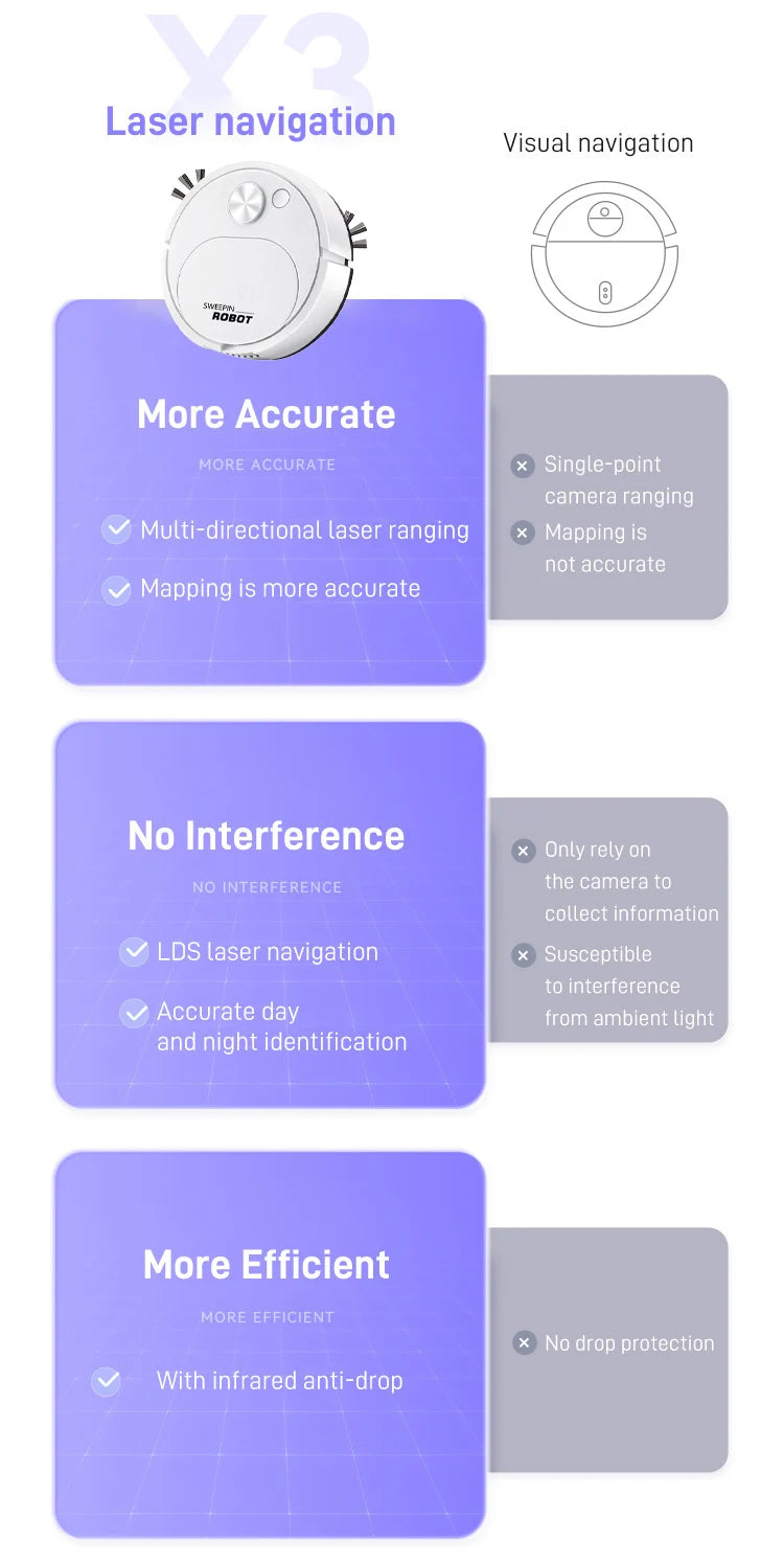 Home Smart Mini Vacuum Cleaner Usb Charging Automatic Smart Sweeping Robot Cleaning Machine