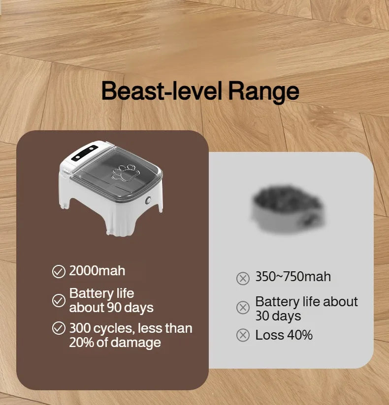 Pet Smart Sensor Feeder Automatic Sensor Open Lid Feeding Machine Cat Food Moistureproof Neck Care Smart Feeder for Small Dog