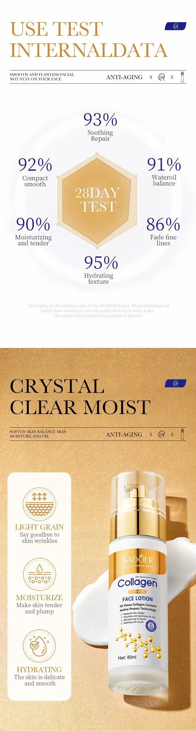 SADOER Collagen Facial Serum Face Lotion Moisturizing Face Emulsion Oil Control Water Replenishment Refreshing Facial Essence