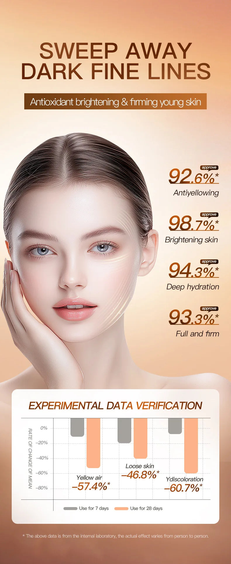 SADOER Sea Buckthom Vitamin C Antioxidant Snooth Serum Antioxidant Brightening and Moisturizing Essence