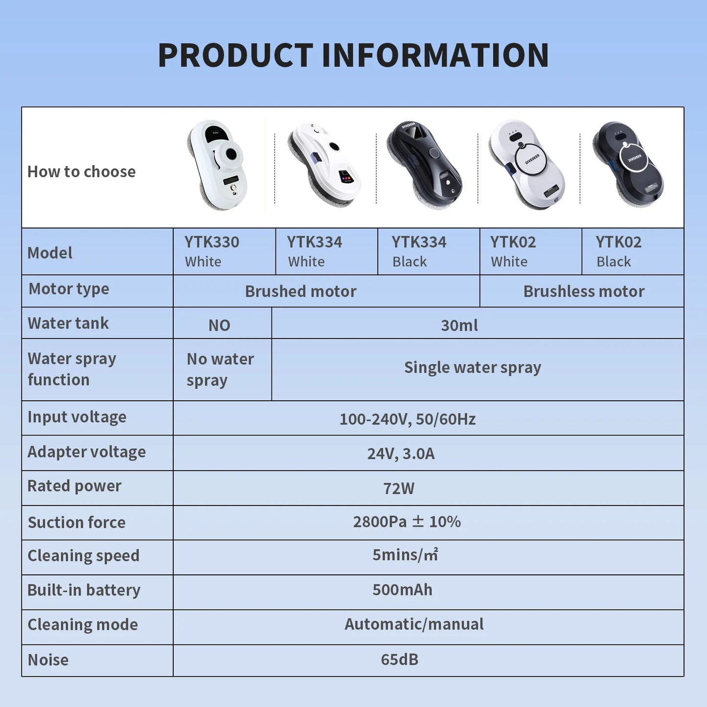 DIVEDEER Home intelligent cleaning robot with automatic water spraying function, anti drop magnetic glass cleaning machine
